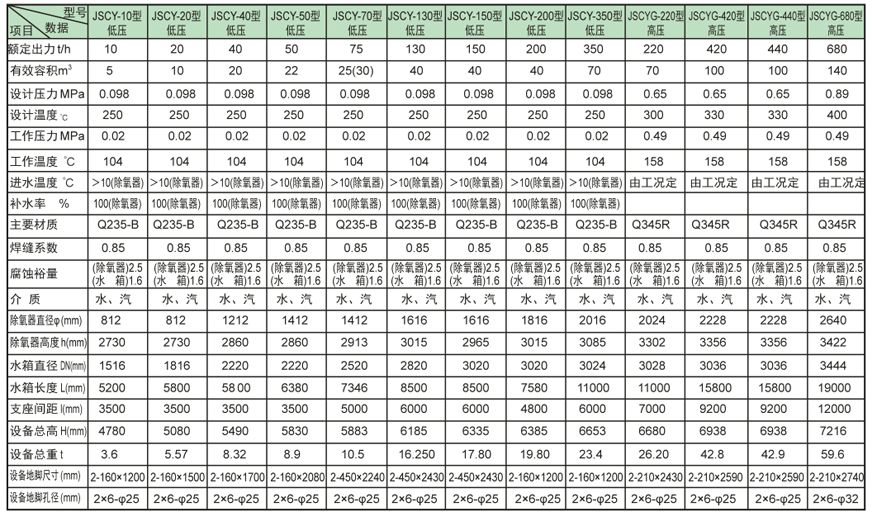 内置式多级阜平除氧器证书 内置式多级阜平除氧器证书
